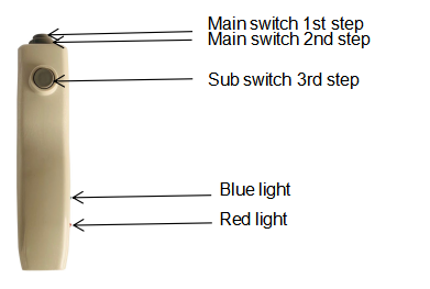 C2UW-LP