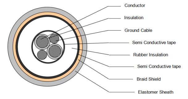 kabel2